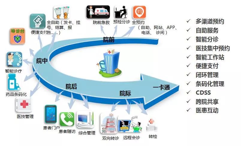 臺州醫(yī)院信息互聯(lián)互通標準化建設獲國家級認證!