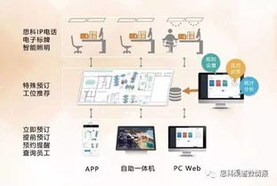 北京企業移動工位預定與工位出租服務的信息化集成最佳解決方案