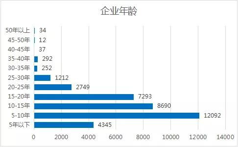 集成電路行業(yè)研究分析報告——聚焦北京信息系統(tǒng)集成服務發(fā)展