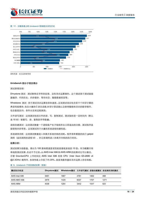 信息技術(shù)行業(yè)云服務器性能評測 騰訊星星海與華為鯤鵬逐步追趕