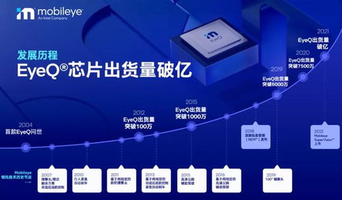 Mobileye EyeQ芯片出貨破億，賦能北京信息系統(tǒng)集成服務新生態(tài)