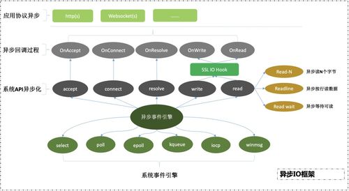 愛奇藝如何利用網絡協程技術構建高并發架構 開發者技術前線的深度解析
